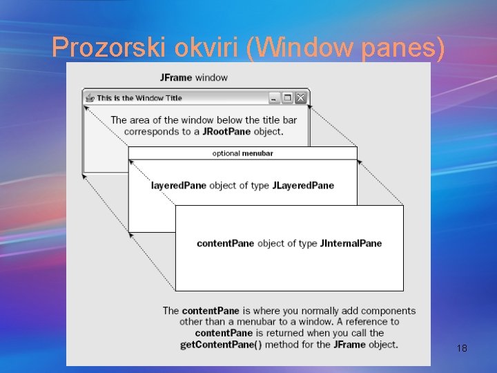 Prozorski okviri (Window panes) 18 