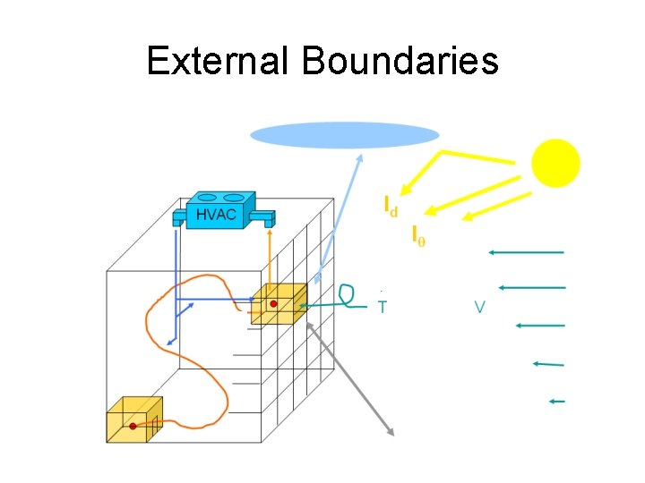 External Boundaries 