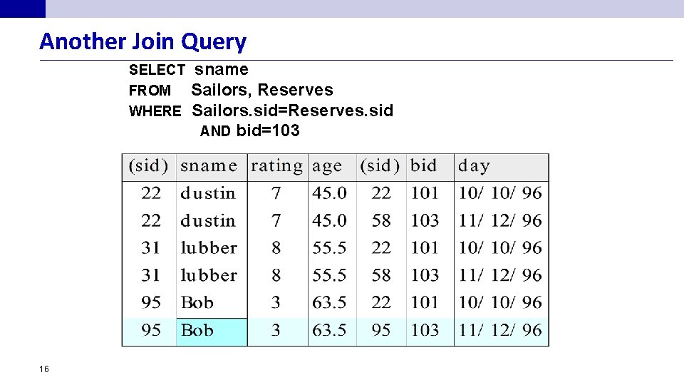 Another Join Query SELECT FROM WHERE 16 sname Sailors, Reserves Sailors. sid=Reserves. sid AND Another Join Query SELECT FROM WHERE 16 sname Sailors, Reserves Sailors. sid=Reserves. sid AND
