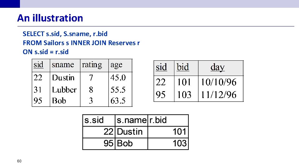 An illustration SELECT s. sid, S. sname, r. bid FROM Sailors s INNER JOIN An illustration SELECT s. sid, S. sname, r. bid FROM Sailors s INNER JOIN