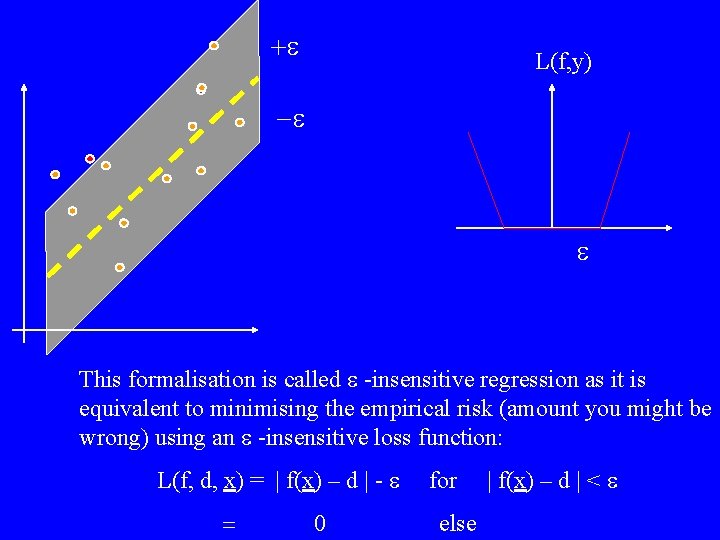 +e L(f, y) -e e This formalisation is called e -insensitive regression as it