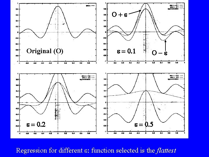 O+e Original (O) e = 0. 2 e = 0. 1 O-e e =