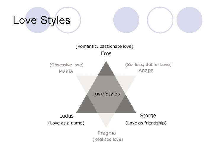 Love Styles 