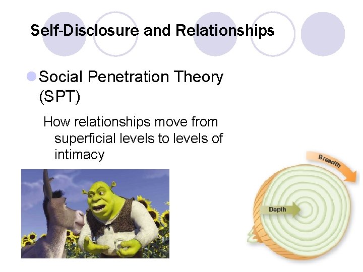 Self-Disclosure and Relationships l Social Penetration Theory (SPT) How relationships move from superficial levels