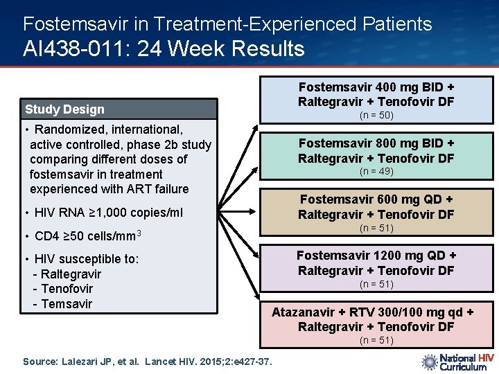Fostemsavir in Treatment-Experienced Patients AI 438 -011: 24 Week Results Fostemsavir 400 mg BID