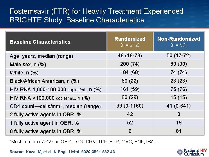 Fostemsavir (FTR) for Heavily Treatment Experienced BRIGHTE Study: Baseline Characteristics Randomized Non-Randomized (n =