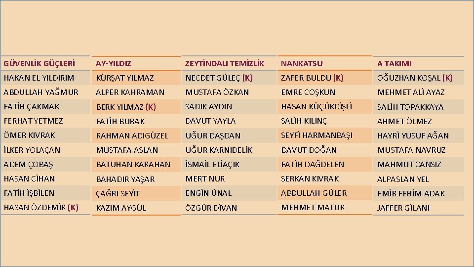 GÜVENLİK GÜÇLERİ AY-YILDIZ ZEYTİNDALI TEMİZLİK NANKATSU A TAKIMI HAKAN EL YILDIRIM KÜRŞAT YILMAZ NECDET