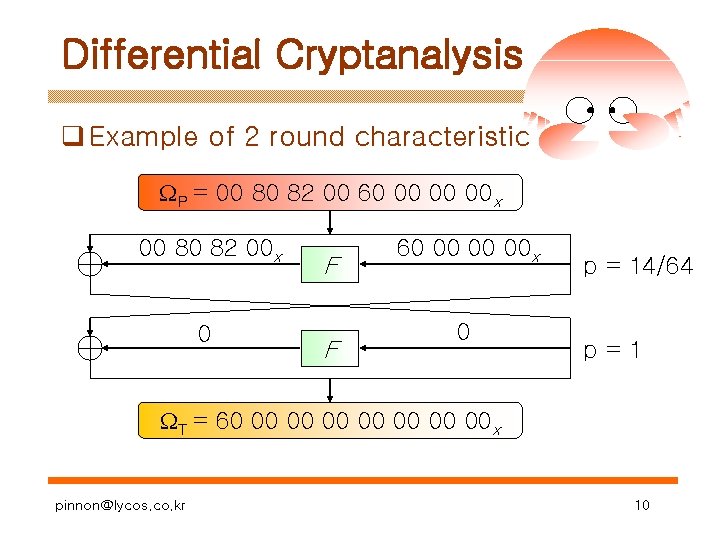 Differential Cryptanalysis q Example of 2 round characteristic P = 00 80 82 00