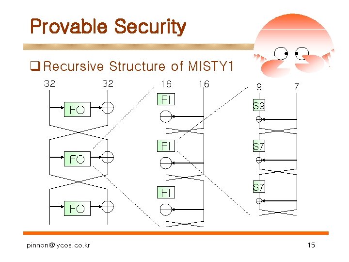 Provable Security q Recursive Structure of MISTY 1 32 32 FO 16 16 9