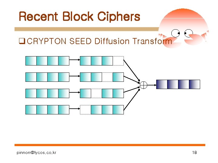 Recent Block Ciphers q CRYPTON SEED Diffusion Transform pinnon@lycos. co. kr 18 