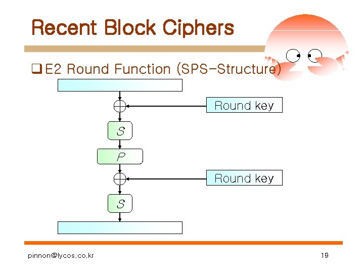 Recent Block Ciphers q E 2 Round Function (SPS-Structure) Round key S P Round