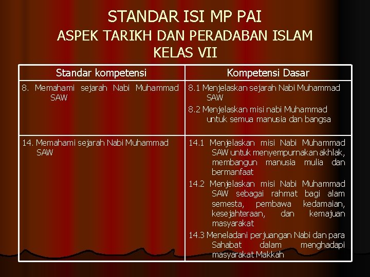 STANDAR ISI MP PAI ASPEK TARIKH DAN PERADABAN ISLAM KELAS VII Standar kompetensi Kompetensi