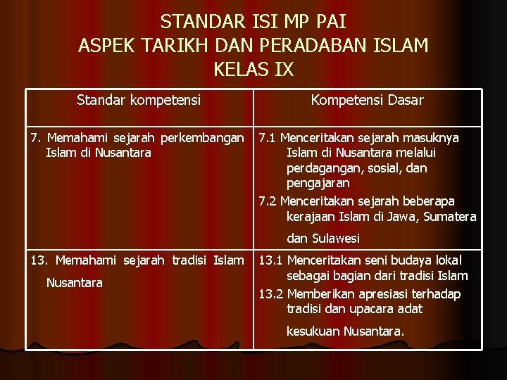 STANDAR ISI MP PAI ASPEK TARIKH DAN PERADABAN ISLAM KELAS IX Standar kompetensi Kompetensi