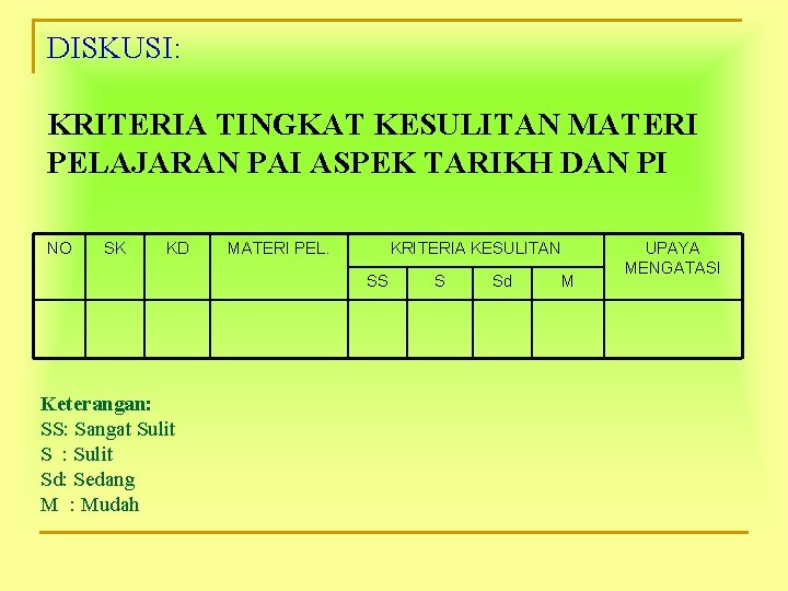 DISKUSI: KRITERIA TINGKAT KESULITAN MATERI PELAJARAN PAI ASPEK TARIKH DAN PI NO SK KD
