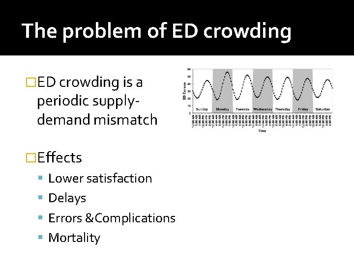 The problem of ED crowding �ED crowding is a periodic supplydemand mismatch �Effects Lower