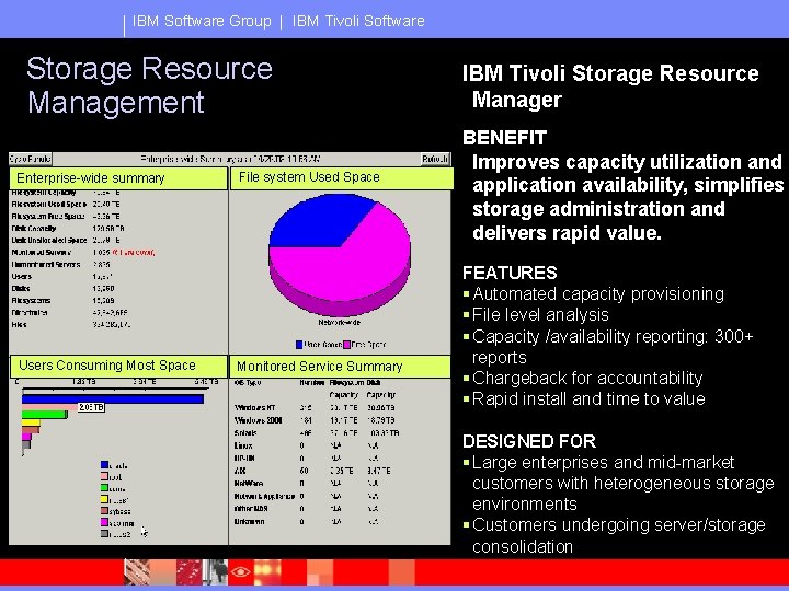 IBM Software Group | IBM Tivoli Software Storage Resource Management Enterprise-wide summary Users Consuming