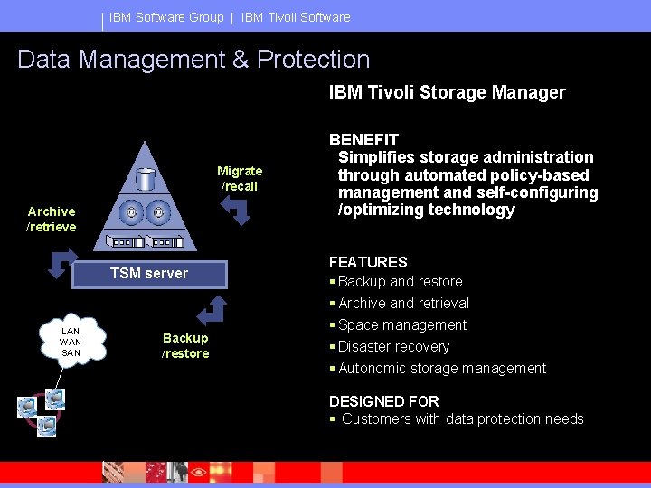 IBM Software Group | IBM Tivoli Software Data Management & Protection IBM Tivoli Storage