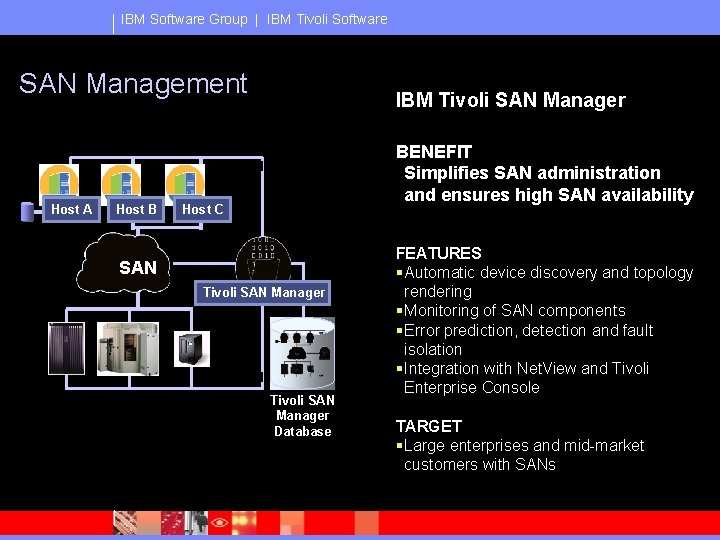 IBM Software Group | IBM Tivoli Software SAN Management IBM Tivoli SAN Manager •