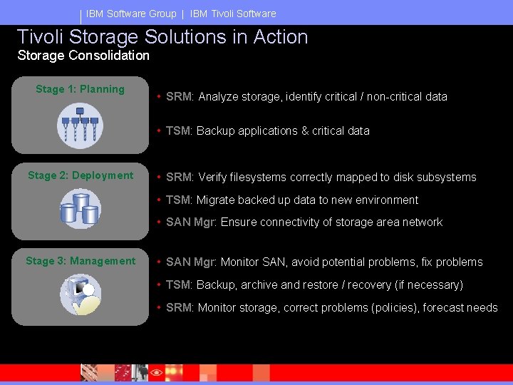 IBM Software Group | IBM Tivoli Software Tivoli Storage Solutions in Action Storage Consolidation