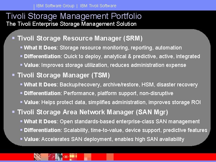 IBM Software Group | IBM Tivoli Software Tivoli Storage Management Portfolio The Tivoli Enterprise