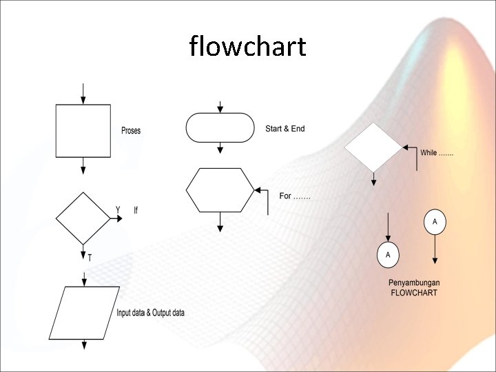 flowchart 