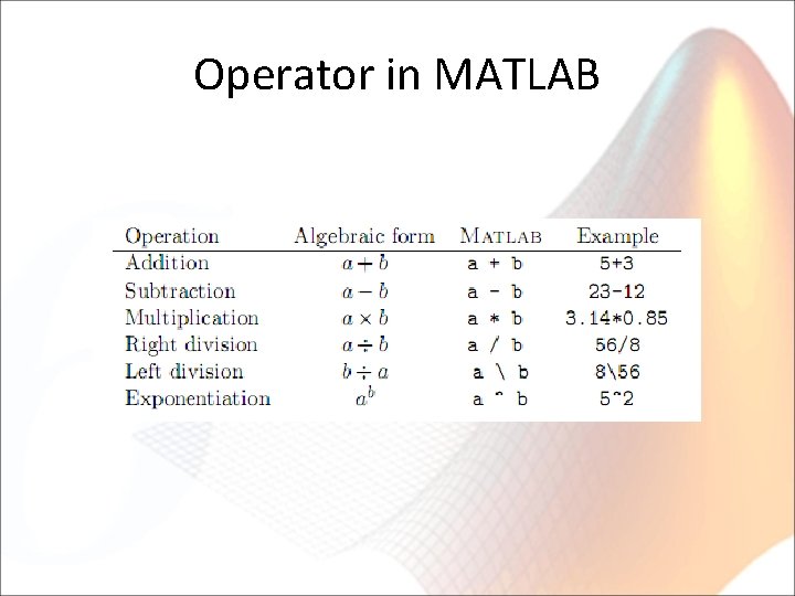 Operator in MATLAB 