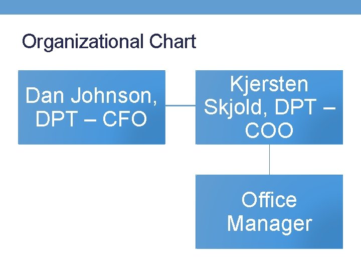 Organizational Chart Dan Johnson, DPT – CFO Kjersten Skjold, DPT – COO Office Manager