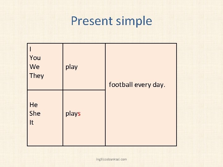 Present simple I You We They He She It play football every day. plays