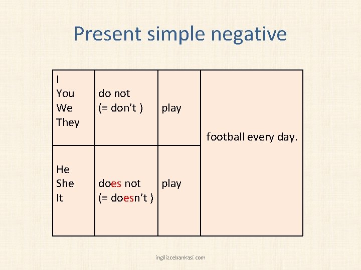 Present simple negative I You We They He She It do not (= don’t