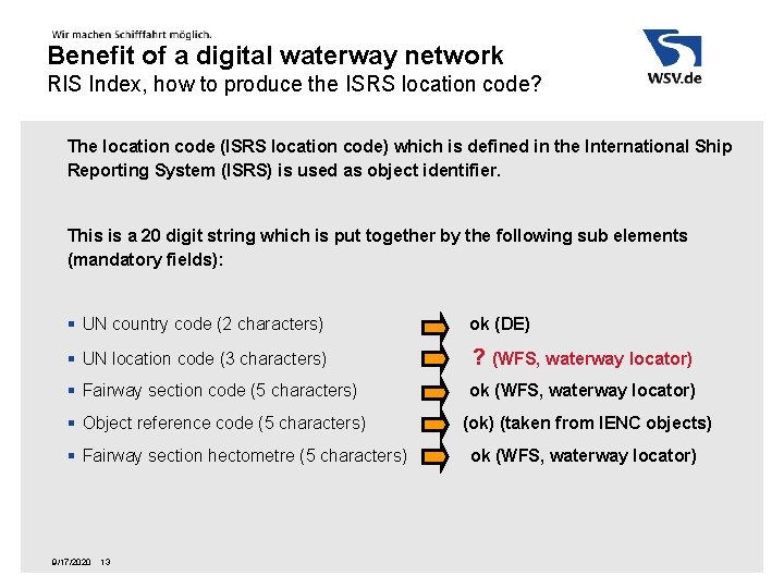 Benefit of a digital waterway network RIS Index, how to produce the ISRS location