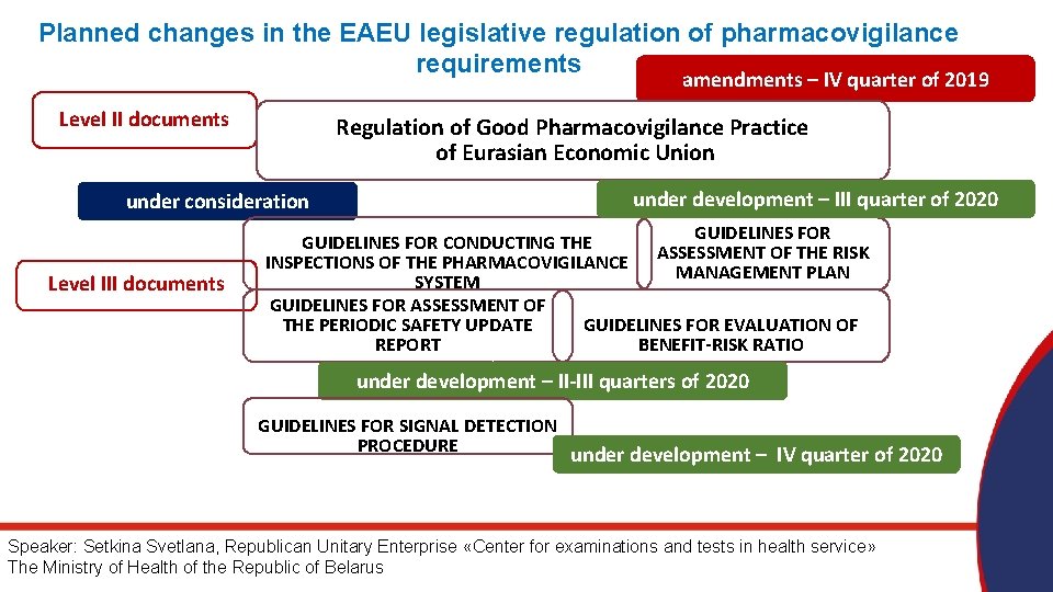 Planned changes in the EAEU legislative regulation of pharmacovigilance requirements amendments – IV quarter