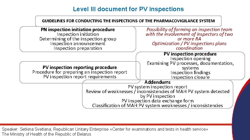 Level III document for PV inspections GUIDELINES FOR CONDUCTING THE INSPECTIONS OF THE PHARMACOVIGILANCE