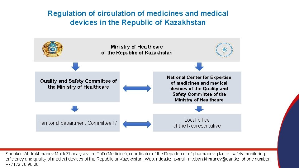Regulation of circulation of medicines and medical devices in the Republic of Kazakhstan Ministry