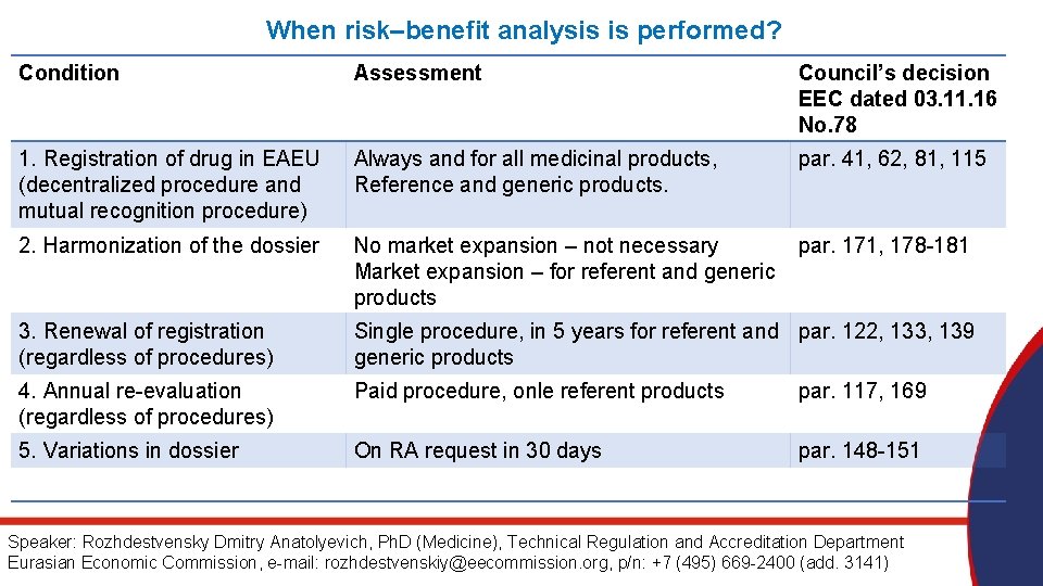 When risk–benefit analysis is performed? Condition Assessment Council’s decision EEC dated 03. 11. 16