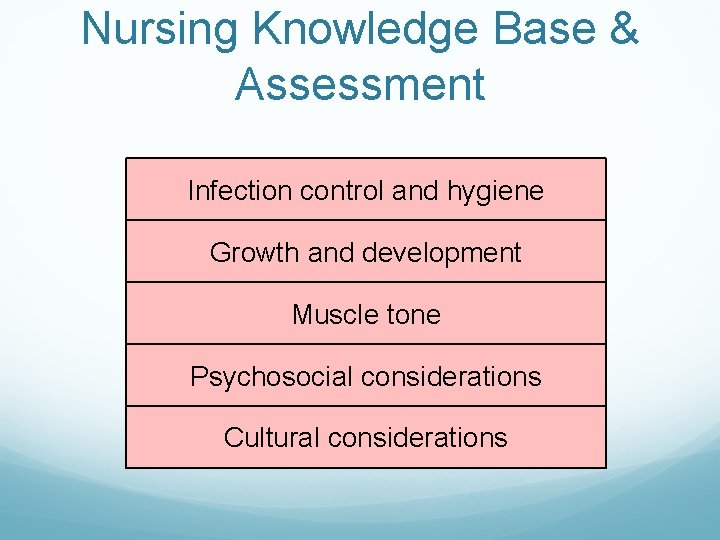 Nursing Knowledge Base & Assessment Infection control and hygiene Growth and development Muscle tone