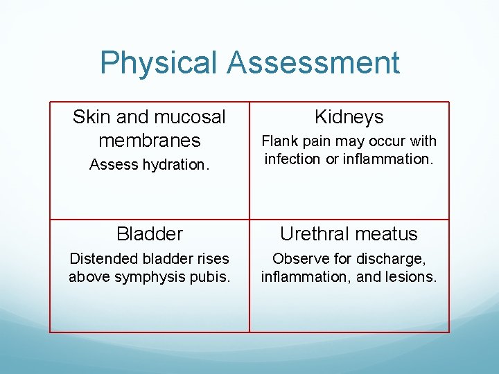 Physical Assessment Skin and mucosal membranes Kidneys Assess hydration. Flank pain may occur with