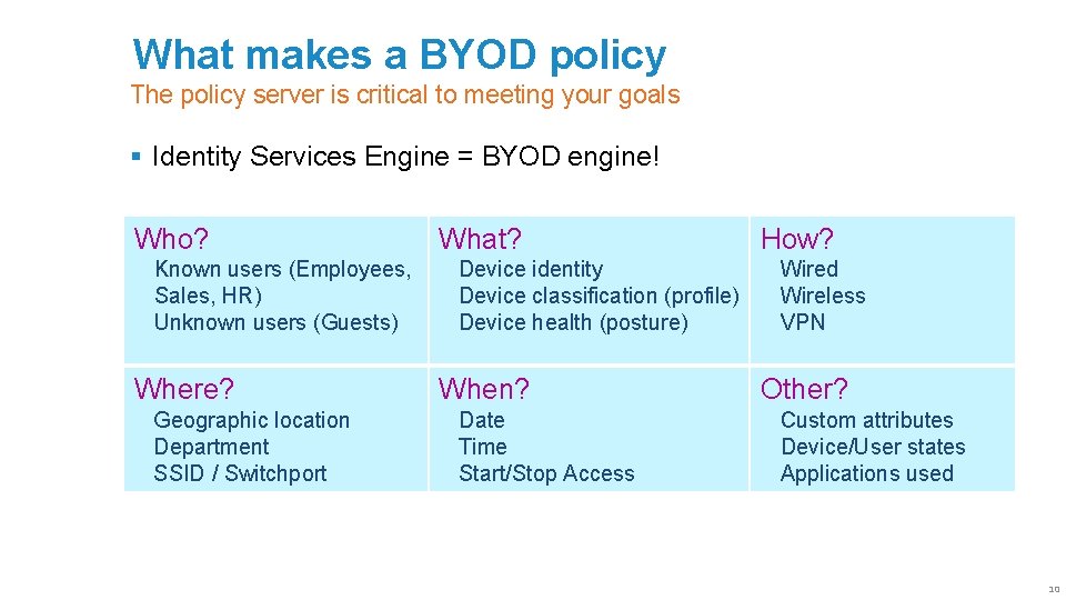 What makes a BYOD policy The policy server is critical to meeting your goals