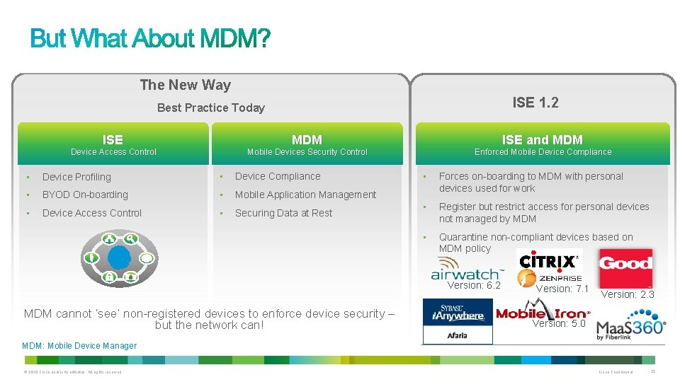 The New Way ISE 1. 2 Best Practice Today ISE MDM ISE and MDM