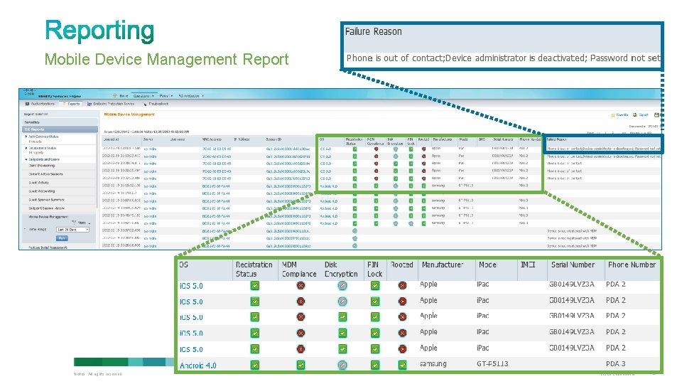 Mobile Device Management Report © 2010 Cisco and/or its affiliates. All rights reserved. Cisco