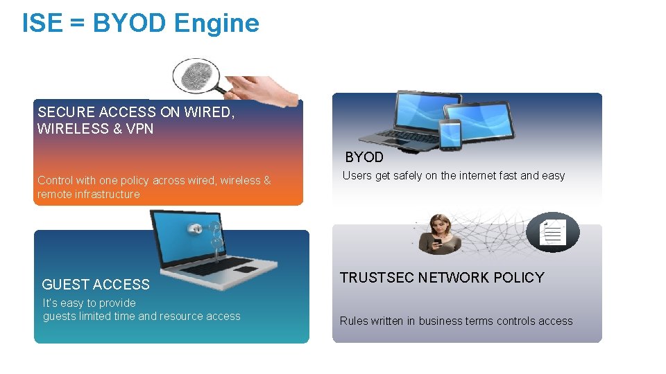 ISE = BYOD Engine SECURE ACCESS ON WIRED, WIRELESS & VPN BYOD Control with