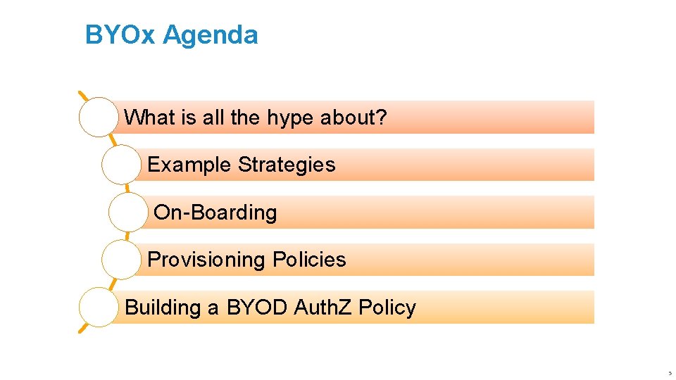 BYOx Agenda What is all the hype about? Example Strategies On-Boarding Provisioning Policies Building