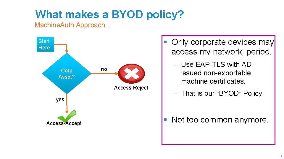 What makes a BYOD policy? Machine. Auth Approach… § Only corporate devices may access