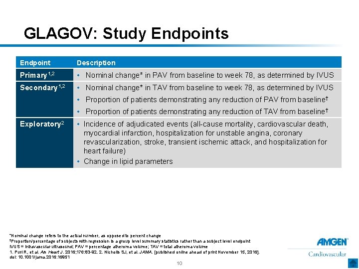 GLAGOV: Study Endpoints Endpoint Description Primary 1, 2 • Nominal change* in PAV from