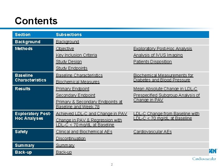 Contents Section Subsections Background Methods Objective Exploratory Post-Hoc Analysis Key Inclusion Criteria Analysis of