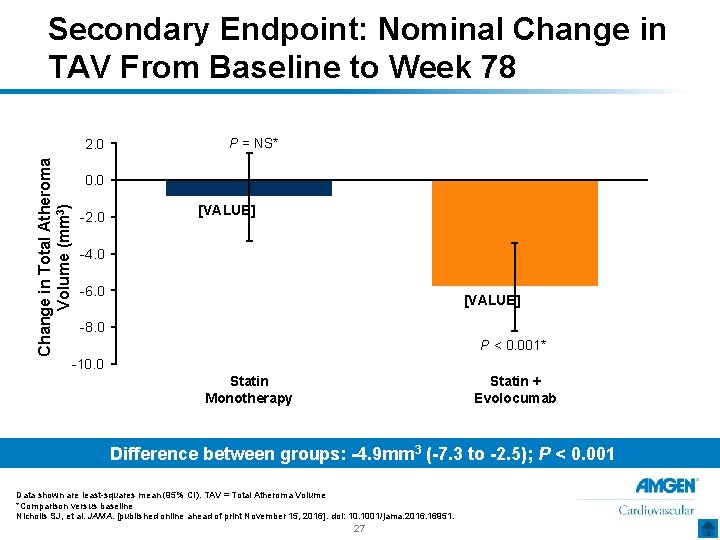 Secondary Endpoint: Nominal Change in TAV From Baseline to Week 78 Change in Total