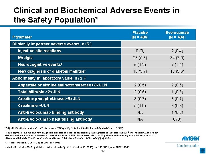 Clinical and Biochemical Adverse Events in the Safety Population* Placebo (N = 484) Evolocumab