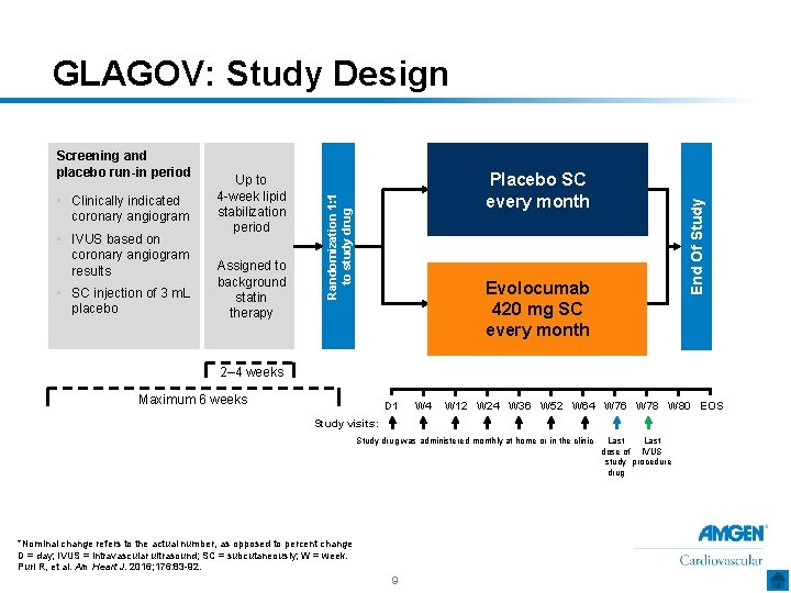 GLAGOV: Study Design • IVUS based on coronary angiogram results • SC injection of