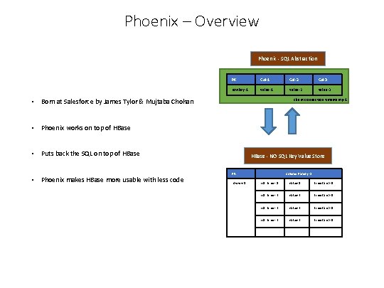 Phoenix – Overview Phoenix - SQL Abstraction PK Col-1 Col-2 Col-3 rowkey-1 value-2 value-3