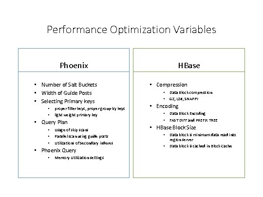 Performance Optimization Variables Phoenix • Number of Salt Buckets • Width of Guide Posts