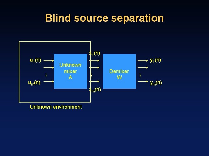 Blind source separation x 1(n) u 1(n) xm(n) Unknown environment Demixer W . .